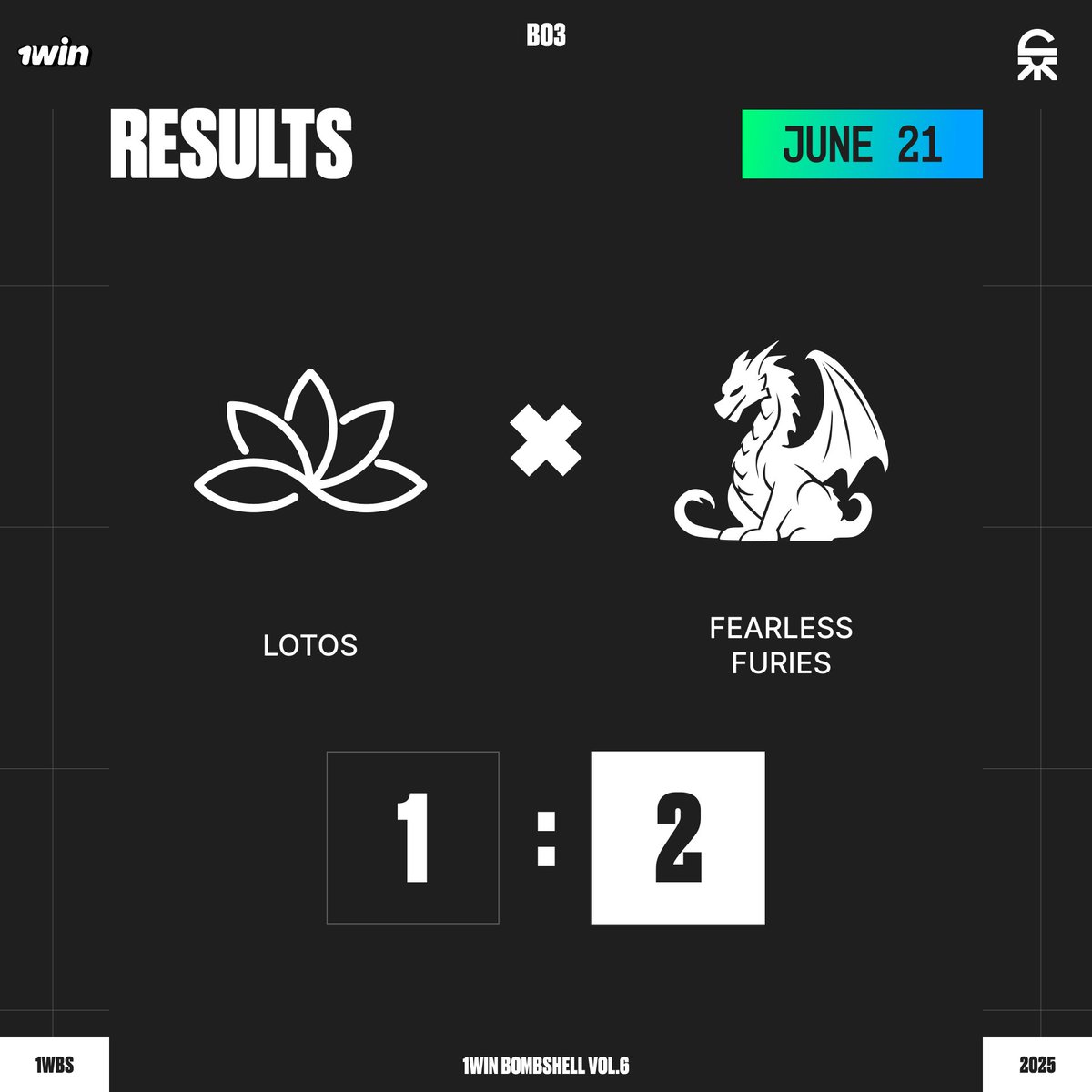 The drive for victory helps the Fearless Furies team prevail in the series. They now head to the final match of the day, where the 1win Team awaits them.

Lotos, in turn, conclude their tournament run, finishing in 5th place.

#1win #bombshell #deadlock