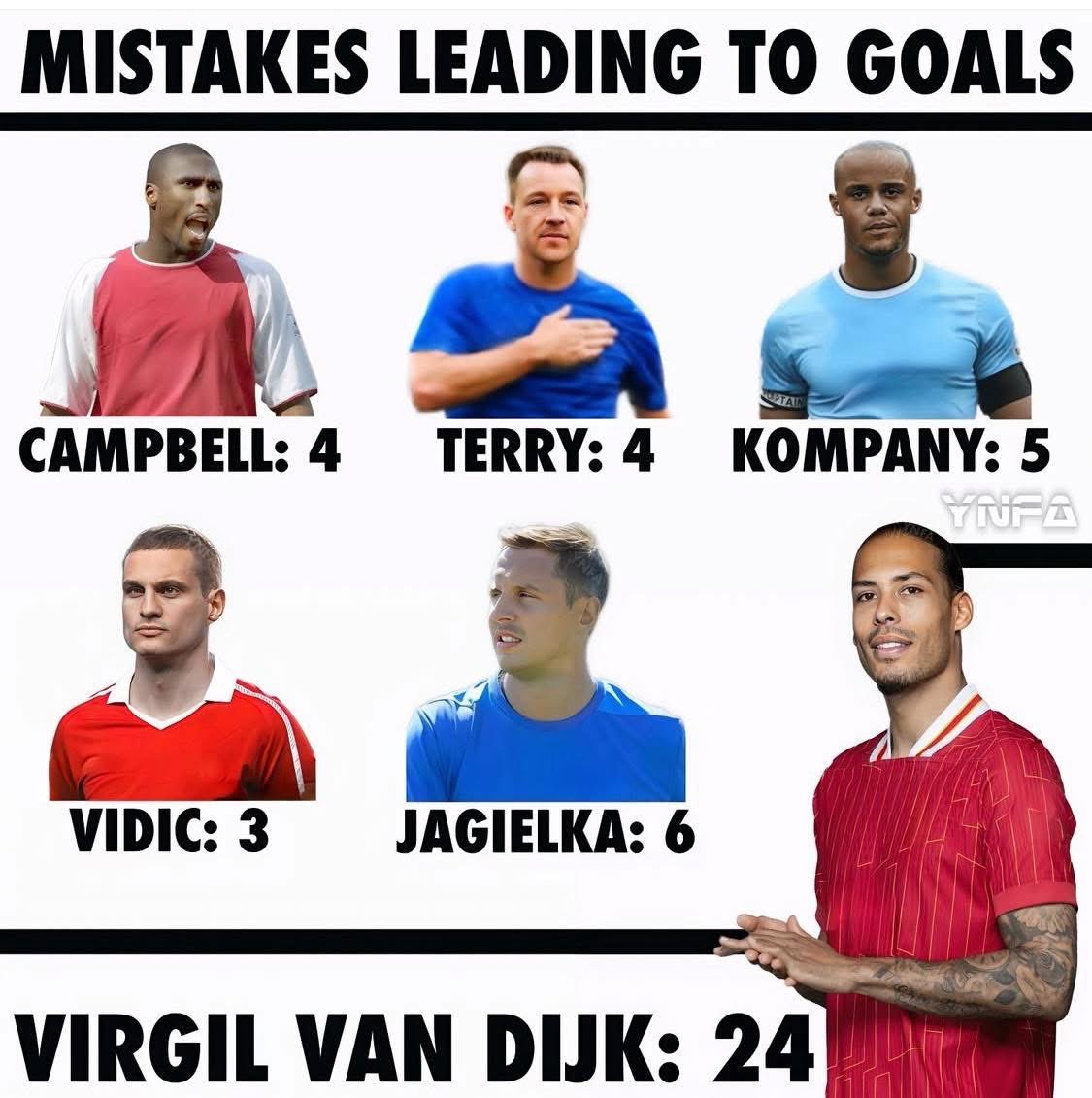 Surely not from the greatest CB ever🤭