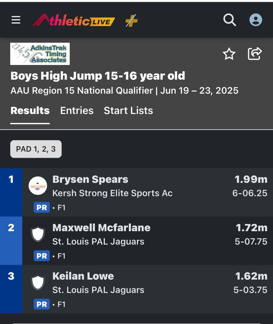 FZE Boys Track&Field (@fzetrack) on Twitter photo CONGRATULATIONS to <a href="/BrysenSpea90423/">Brysen Spears</a> on his PR high jump.
Track/Football/Basketball, an amazing athlete with a bright future ahead of him. CONGRATULATIONS to <a href="/BrysenSpea90423/">Brysen Spears</a> on his PR high jump.
Track/Football/Basketball, an amazing athlete with a bright future ahead of him.