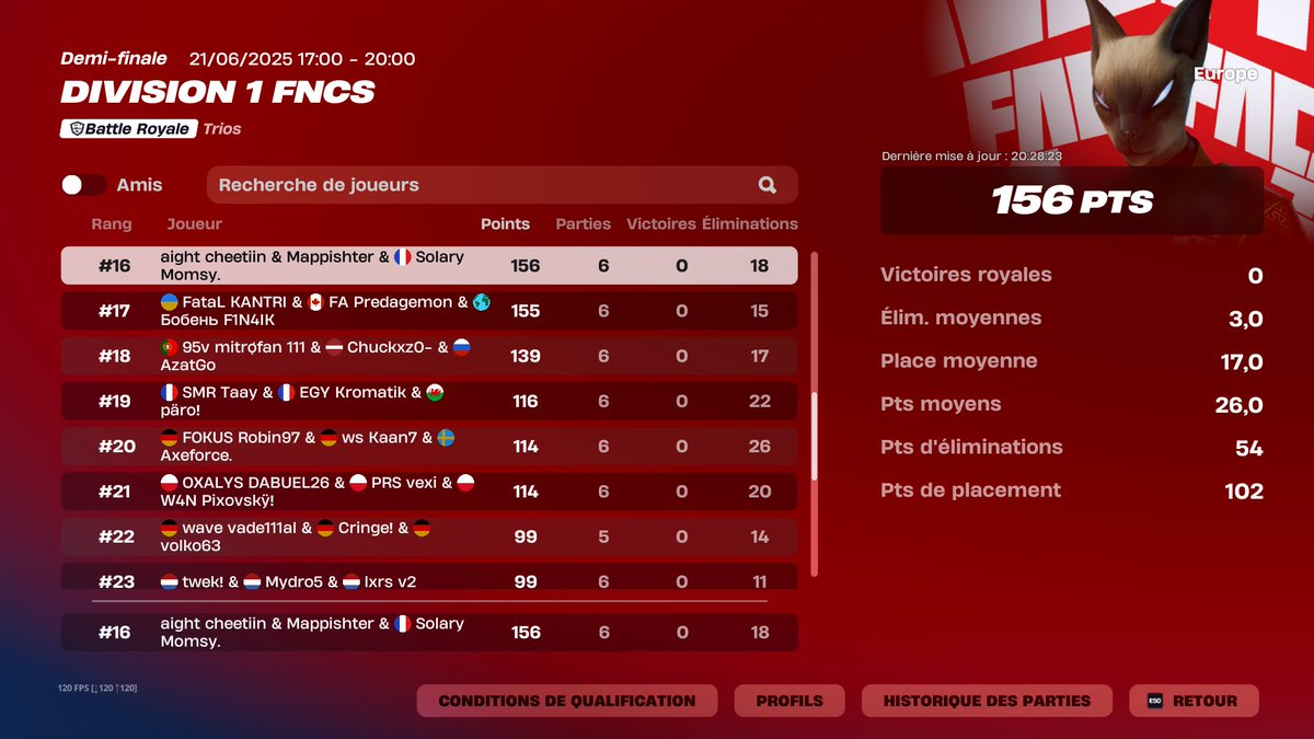 16th Fncs Div 1 (900$) 

#SLYWIN