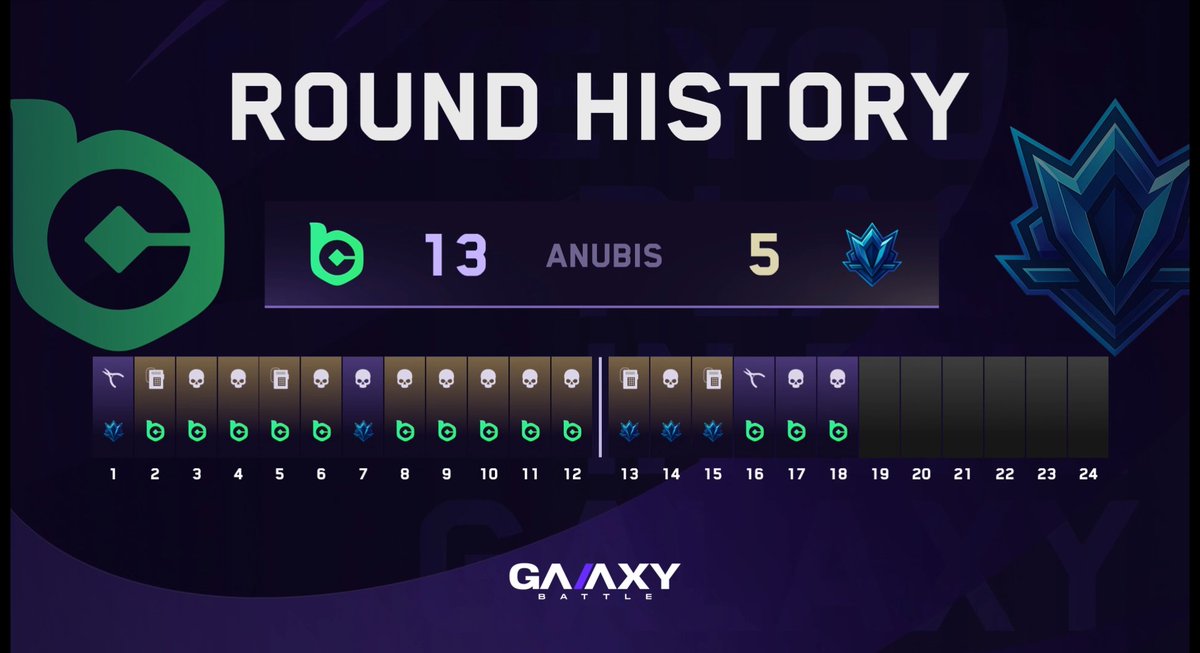 We take Anubis! Next up: Dust2 ✅