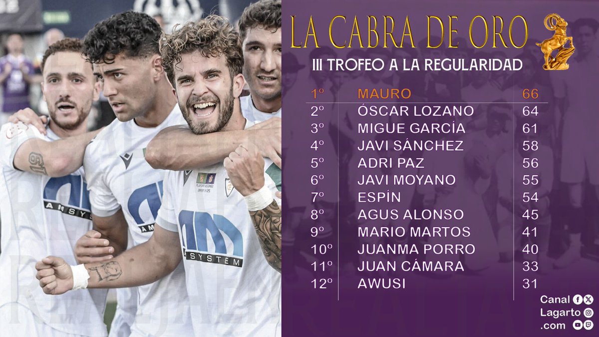 CanalLagarto's tweet photo. A falta de un partido!!!!! https://t.co/Fuc7s4AChj