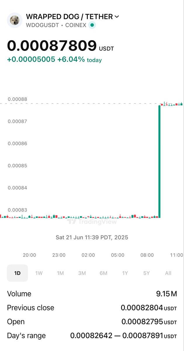 Whats this? $wdog

Someone know something?