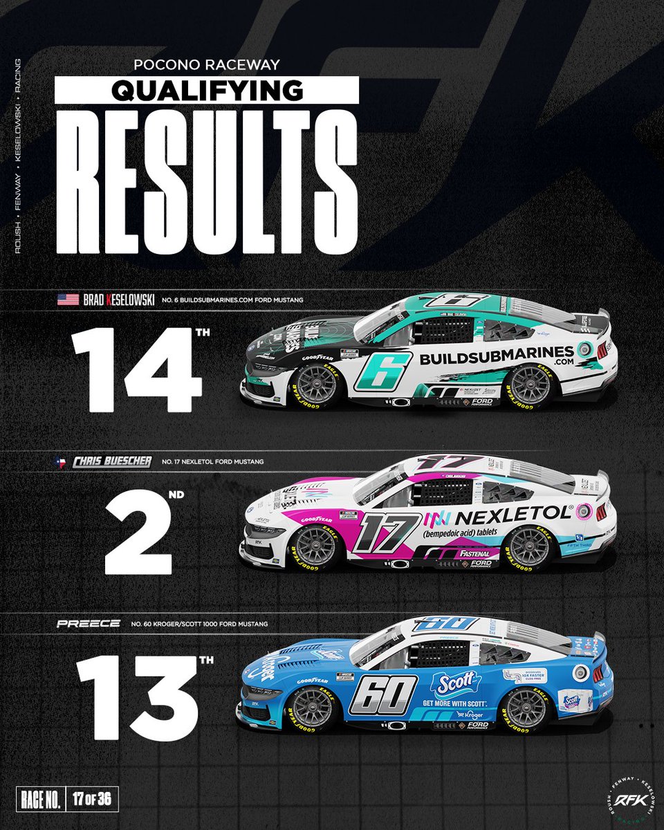 RFKracing's tweet image. Last time Buescher won Pocono he was associated with a "front row" so we like his odds for tomorrow