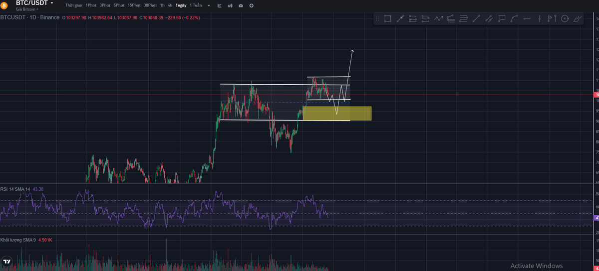 Daily Trading VN 🇻🇳 tweet media