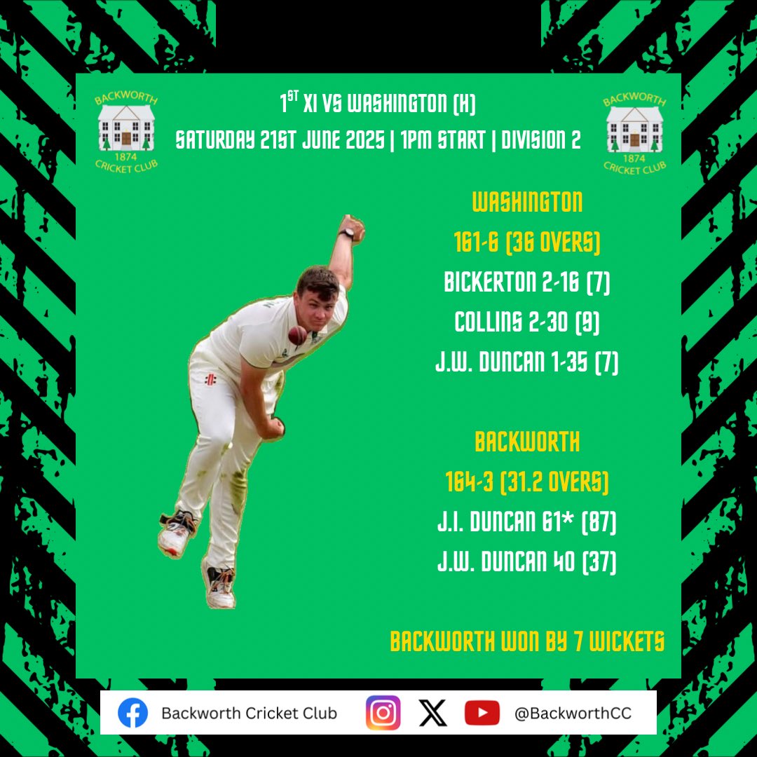 Our 1st XI strolled to victory at home to Washington this evening, courtesy of an expert run chase led by the Duncan brothers! 

Well done, lads! 🙌🏽
