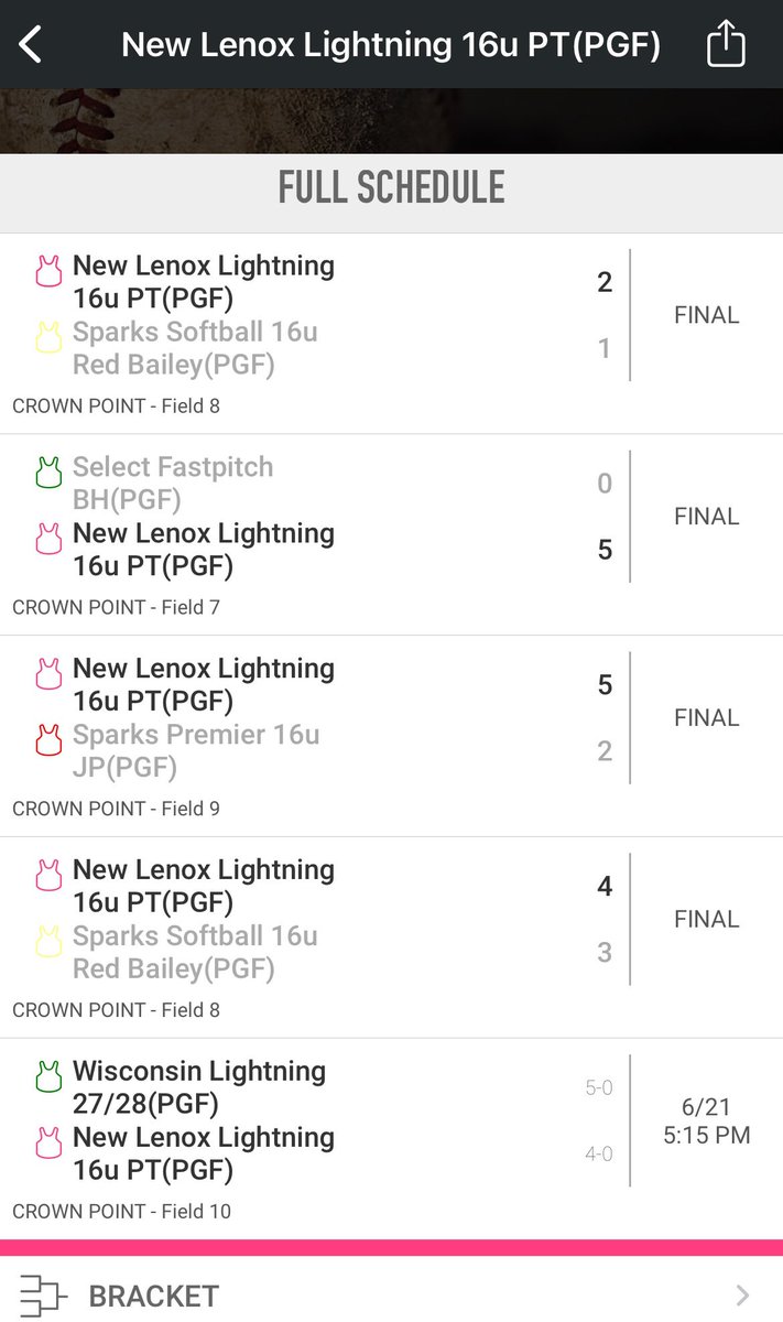 After 4 games, 2 of them being extra innings we will play at 5:15 in the winners bracket to earn our premier bid to Cali! Come check us out! <a href="/LenoxPt/">New Lenox Lightning 16U PT</a> <a href="/NLL18UGold/">New Lenox Lightning 18U Gold</a> <a href="/Coach_Bolden/">Jason Bolden</a>