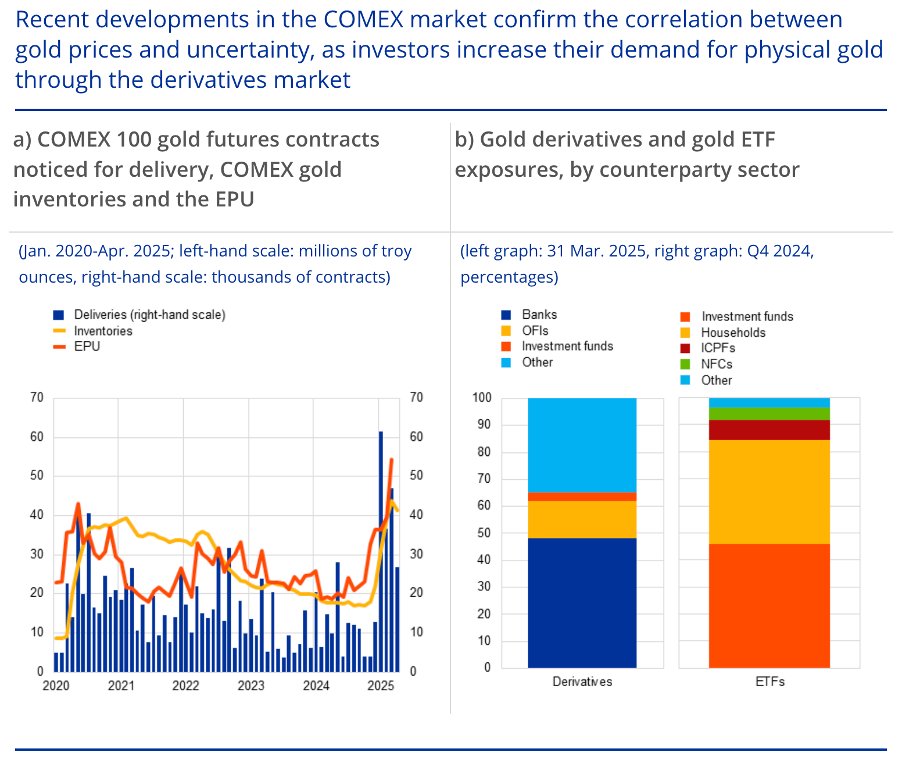 Gold is leaving the vault! COMEX inventories are falling.

Demand for physical gold is exploding.

BUY GOLD, WEAR DIAMONDS.