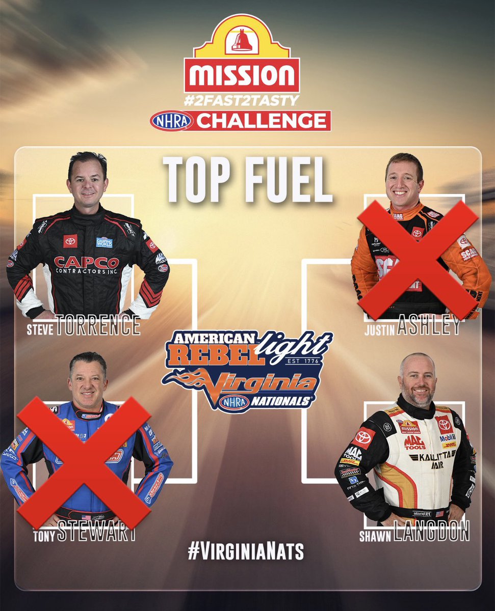 Angelle Sampey (@angellesampey) on Twitter photo Amidst the heat🔥 (track temp 140), <a href="/SteveTorrence/">Steve Torrence</a> and <a href="/ShawnLangdon333/">Shawn Langdon</a> are headed to the Top Fuel <a href="/MissionFoodsUS/">Mission Foods 🌮</a> #2Fast2Tasty <a href="/NHRA/">NHRA</a> challenge final round. #VirginiaNats Amidst the heat🔥 (track temp 140), <a href="/SteveTorrence/">Steve Torrence</a> and <a href="/ShawnLangdon333/">Shawn Langdon</a> are headed to the Top Fuel <a href="/MissionFoodsUS/">Mission Foods 🌮</a> #2Fast2Tasty <a href="/NHRA/">NHRA</a> challenge final round. #VirginiaNats