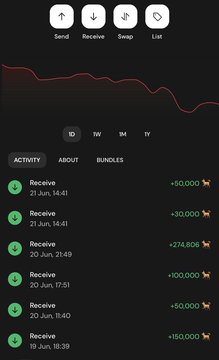 $DOG cost average folks!  The <a href="/krakenfx/">Kraken</a> is coming!