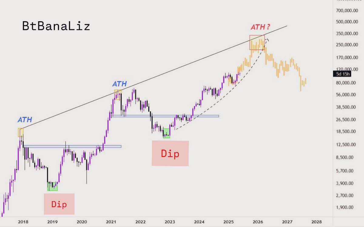 ₿ theBloomberger🔸 tweet media