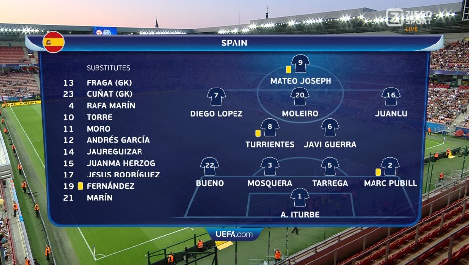 foet247europa's tweet image. Spain 🇪🇸 XI: Iturbe; Pubill, Tárrega, Mosquera, Hugo Bueno; Turrientes, Javi Guerra, Moleiro, Juanlu Sánchez, Diego López, Mateo Joseph

England 🏴󠁧󠁢󠁥󠁮󠁧󠁿 XI: Beadle; Hinshelwood, Quansah, Cresswell, Livramento; Morton, Scott, Hutchinson, Elliott, McAtee, Stansfield #ESPENG #U21EURO
