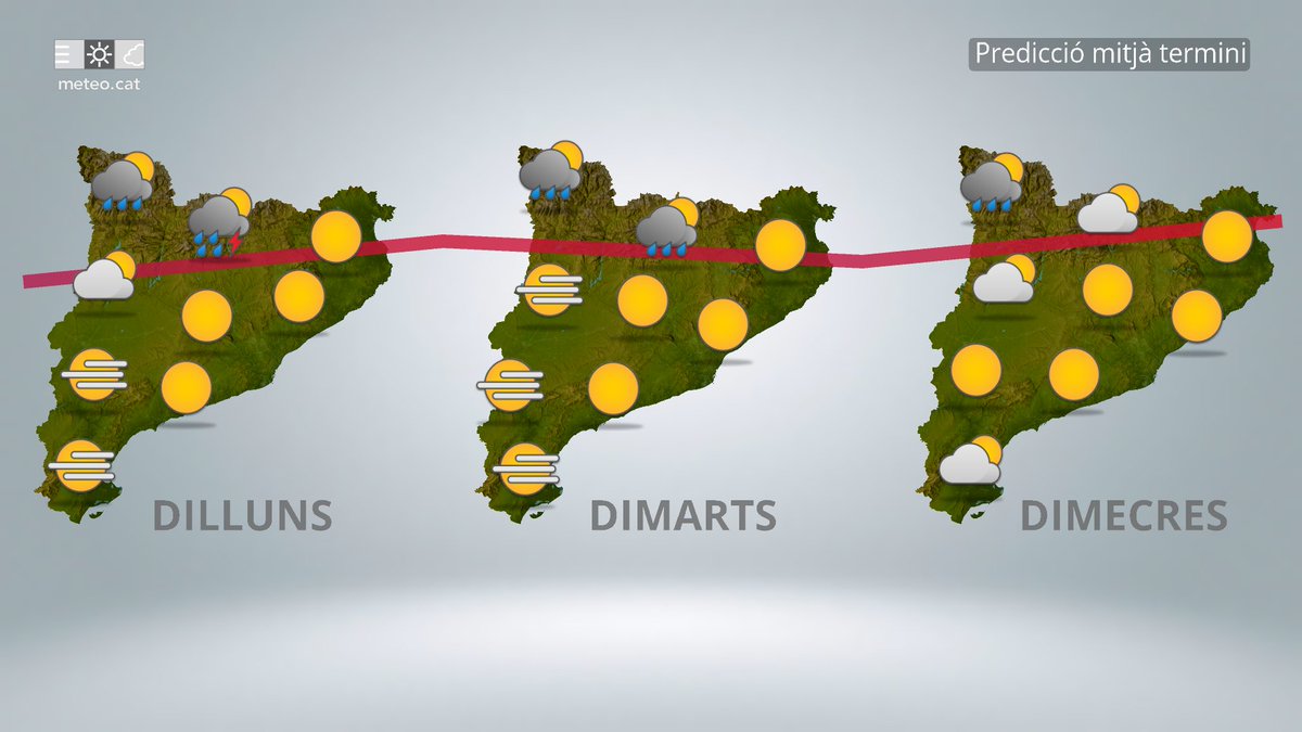 #PrediccióMitjàTermini
La setmana començarà amb un repunt de calor que ens acompanyarà, com a mínim, fins dimecres. Les tempestes de tarda tornaran a aparèixer durant la segona meitat de les pròximes jornades ⛈️