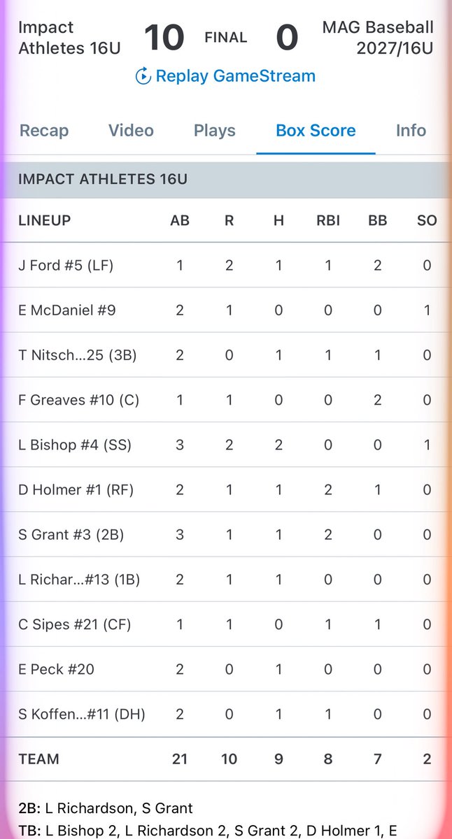 16U wins 10-0. Will Marshall was great on the mound and Landon Bishop led the offense with two hits.