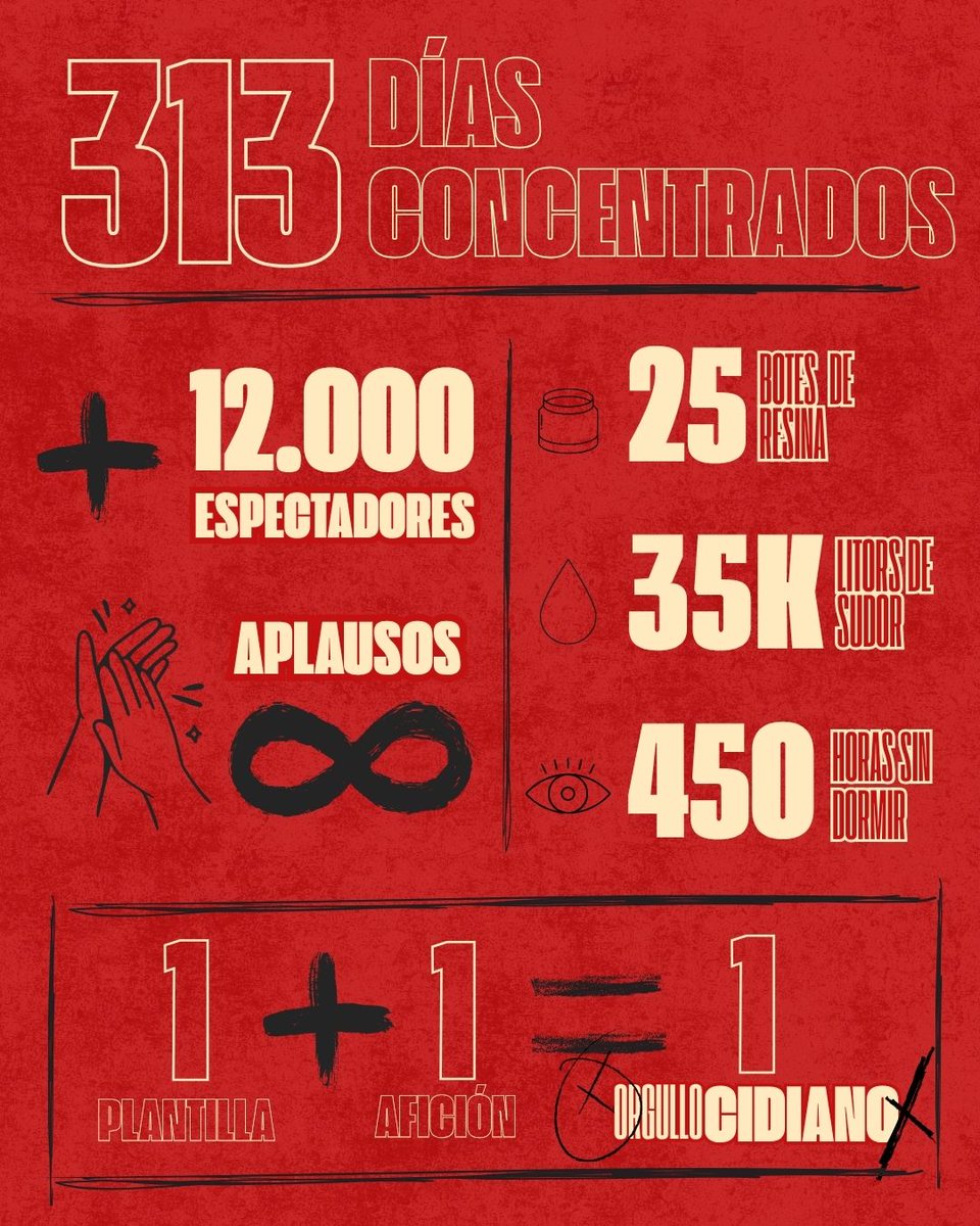 🧮No todo son resultados, pero todo son datos. 

🔃Ahí va nuestro RECAP de la temporada, un año de calculadora, sangre, sudor y lágrimas. La suerte que tuvimos convertida en matemáticas. La ciencia al servicio del balonmano.

📝Toma nota y dinos en cuántas cifras te ves reflejado