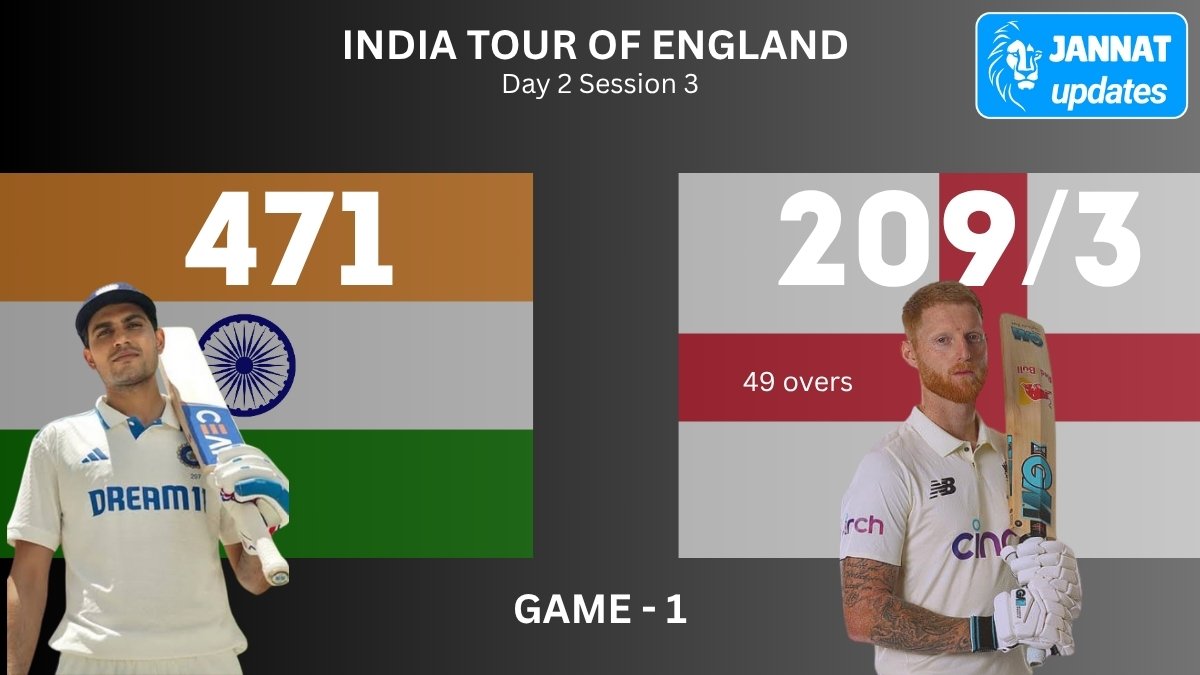 JannatUpdates18's tweet image. #jannatupdates #dafabet #dafabetsolution #TestCricket #Cricket #cricketnews #cricketupdate #CricketHighlights #INDvsENG #BANvSL #BANvSRI #AngeloMathews #Trending #CricketTwitter #TeamIndia