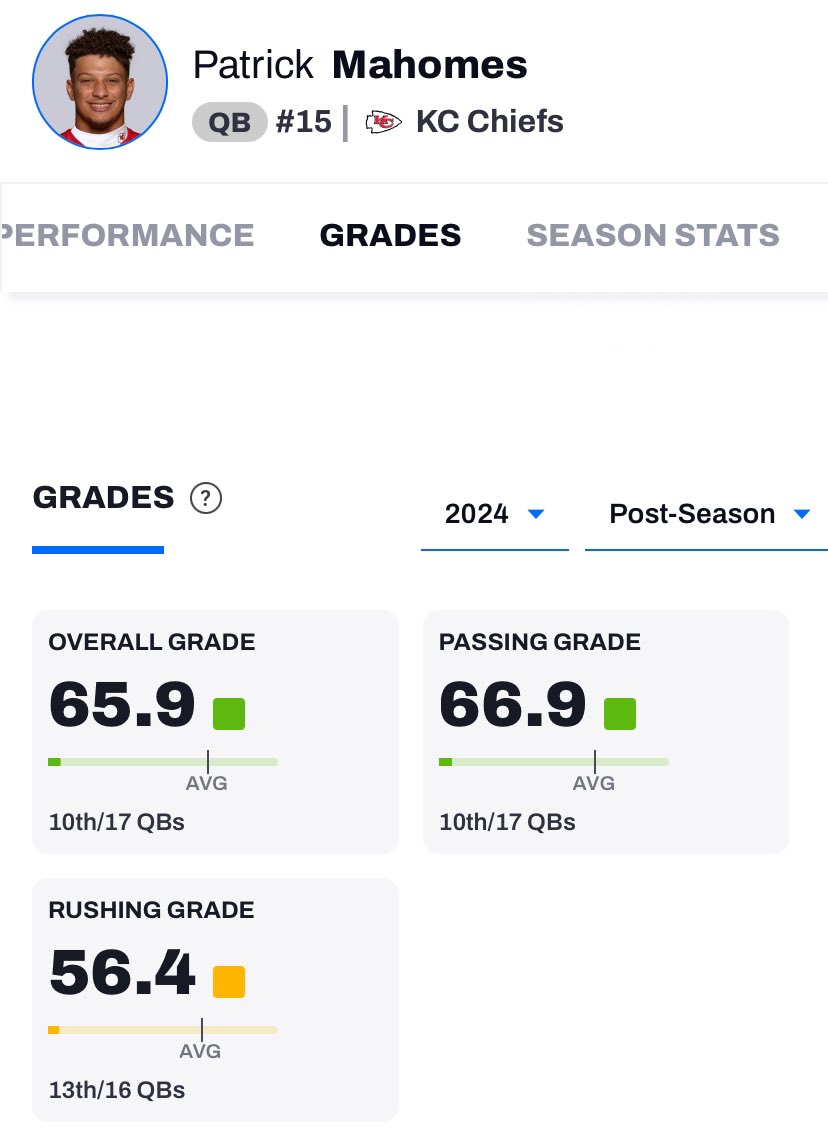 2024 Postseason PFF Grades for the big 3
