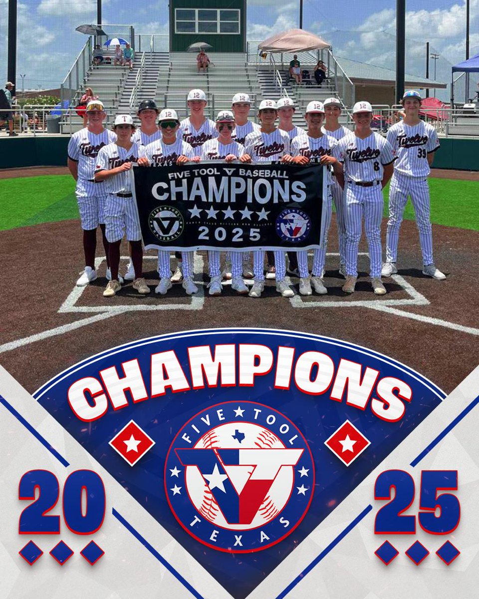 âFive Tool Texasâ (@fivetooltexas) on Twitter photo đCHAMPIONSđ
Congrats to <a href="/TwelveRecruits/">Texas Twelve Recruiting</a> Chrome 2028 on winning the 15U American Division of the <a href="/FiveTool/">Five Tool Baseball</a> Texas Houston Show!
#WatchEm đCHAMPIONSđ
Congrats to <a href="/TwelveRecruits/">Texas Twelve Recruiting</a> Chrome 2028 on winning the 15U American Division of the <a href="/FiveTool/">Five Tool Baseball</a> Texas Houston Show!
#WatchEm