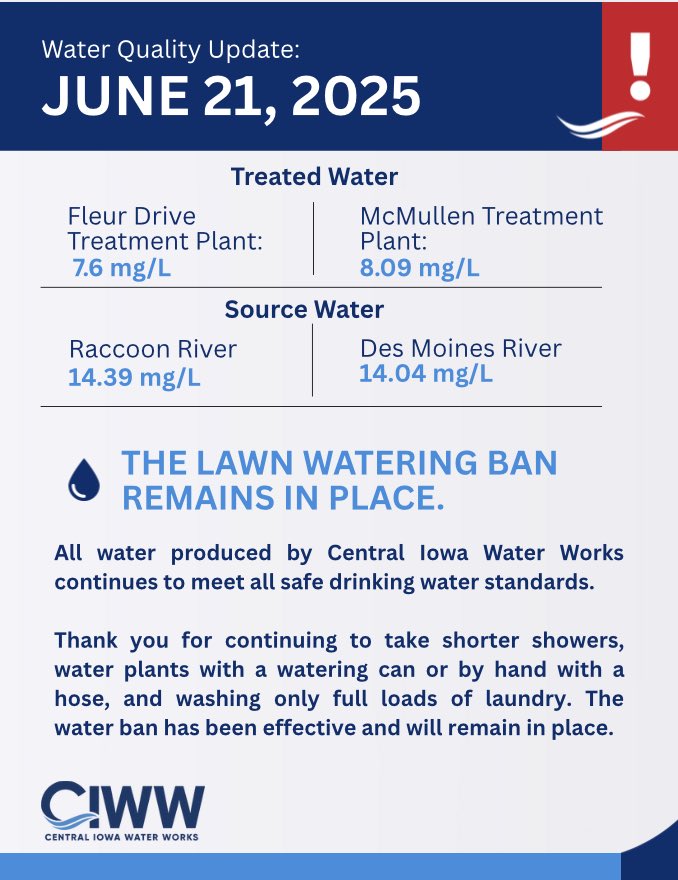 Update June 21: All water produced by Central Iowa Water Works continues to meet Safe Drinking Water Standards. 

The situation remains steady today. Thank you for your continued efforts to reduce demand on the water treatment facilities.