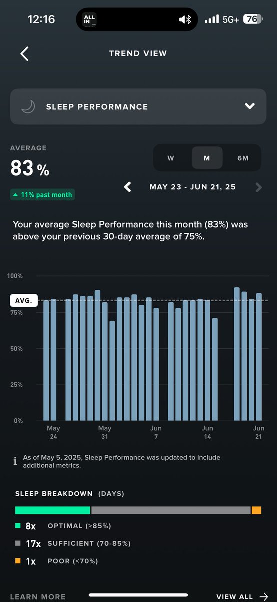 _Fetts's tweet image. Any @WHOOP users out there? 

How does your 1 month average compare?