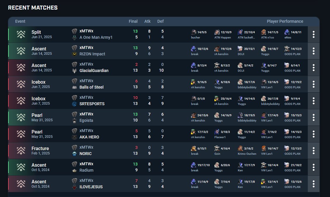 das ja chillig, einfach einen Slot von 5 non-dach-spieler übernommen um Premier Playoffs zu spielen