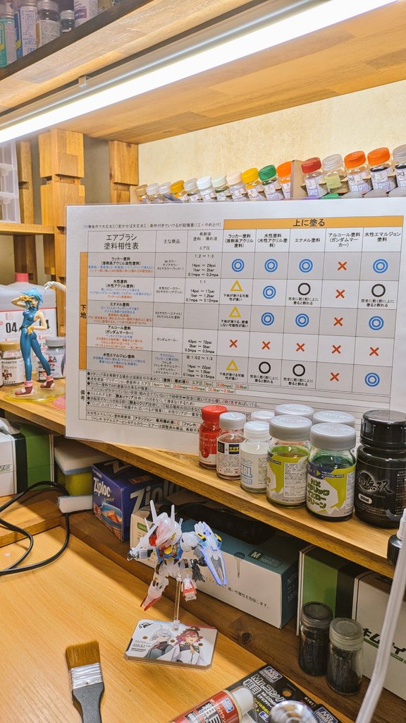 【これ一枚でわかる早見表】Ver.4
これで最後です。

内容は変更しておらず、少し見やすくしただけです。
よーし！以前Ver.3を公開してから修正コメントを頂いていないので、ラミネート加工するぞー！

これでもうエアブラシ塗装の度に検索しなくて済むぅ！
けどそのうち筆塗装版も欲しくなるかも…🤔