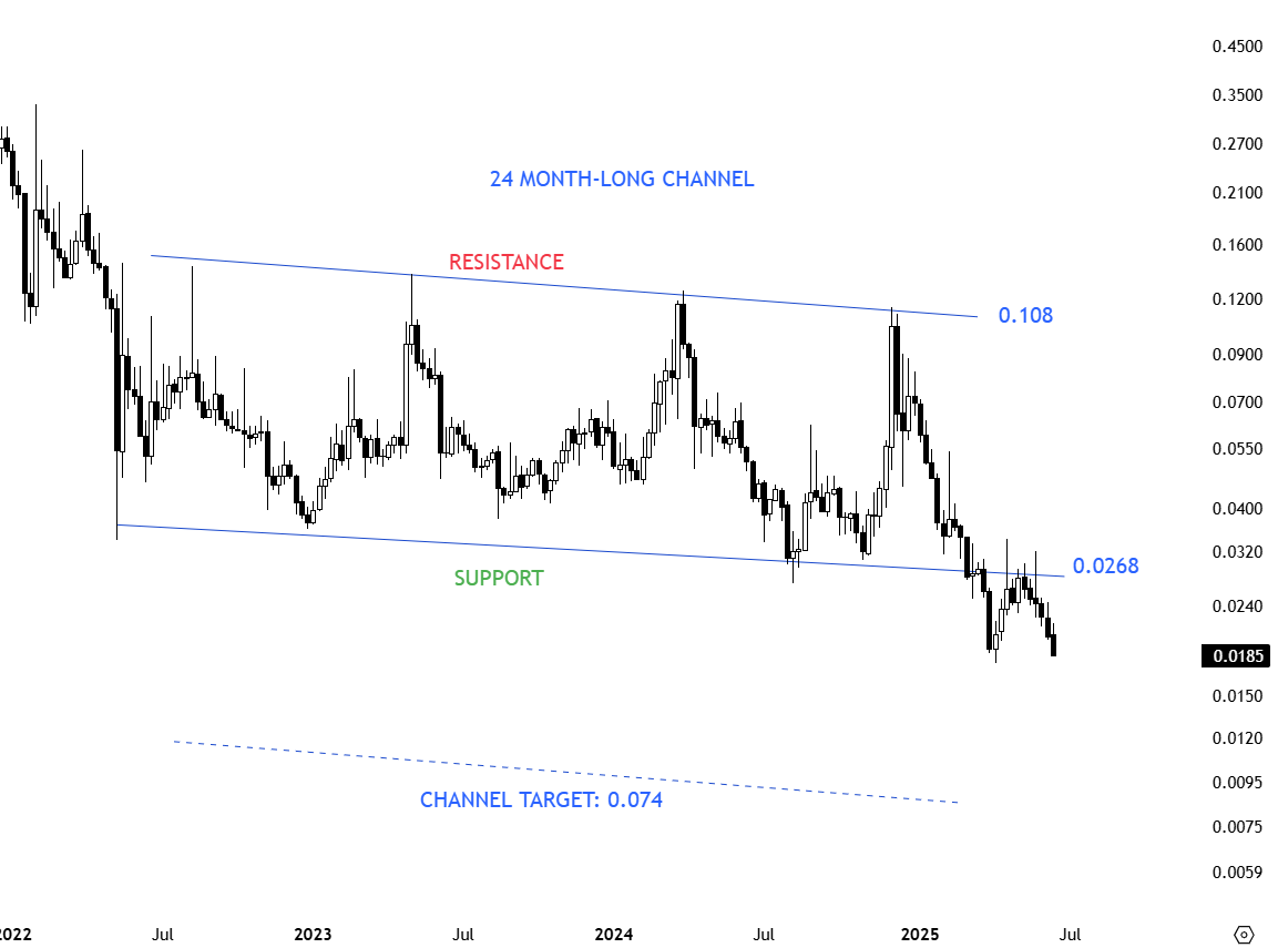 TechCharts's tweet photo. #IDEXUSD https://t.co/Jdm0cYD1Ci