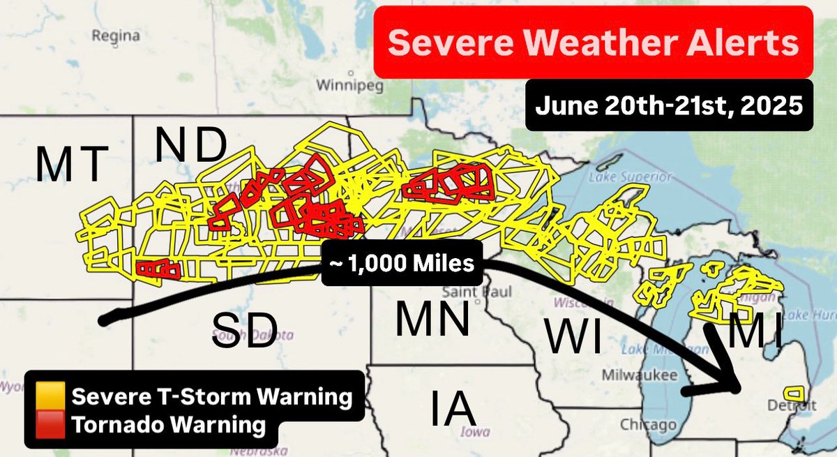 1,000 miles of severe weather alerts issued last night for the powerful thunderstorm complex that traveled from Montana to Michigan. Numerous 80-100+mph wind gusts recorded and unfortunately at least 3 people killed from a tornado near Enderlin, North Dakota. #MTwx #NDwx #MNwx