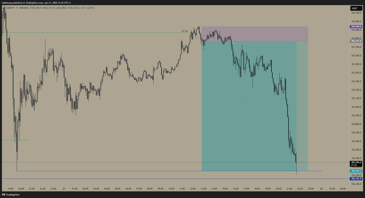 Lightkong tweet media