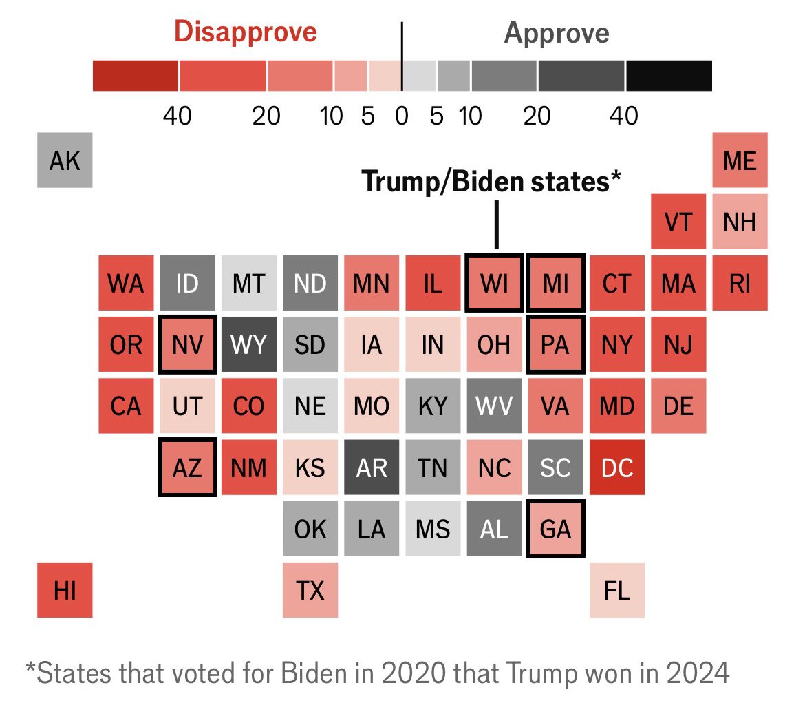 川普净赞成率-12%，就剩15个州的净赞成率还是正的。