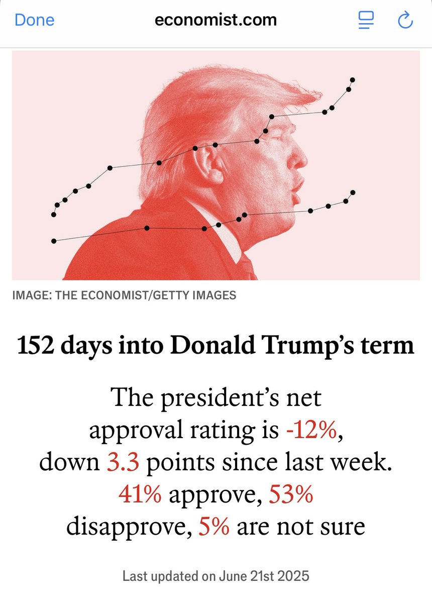 川普净赞成率-12%，就剩15个州的净赞成率还是正的。