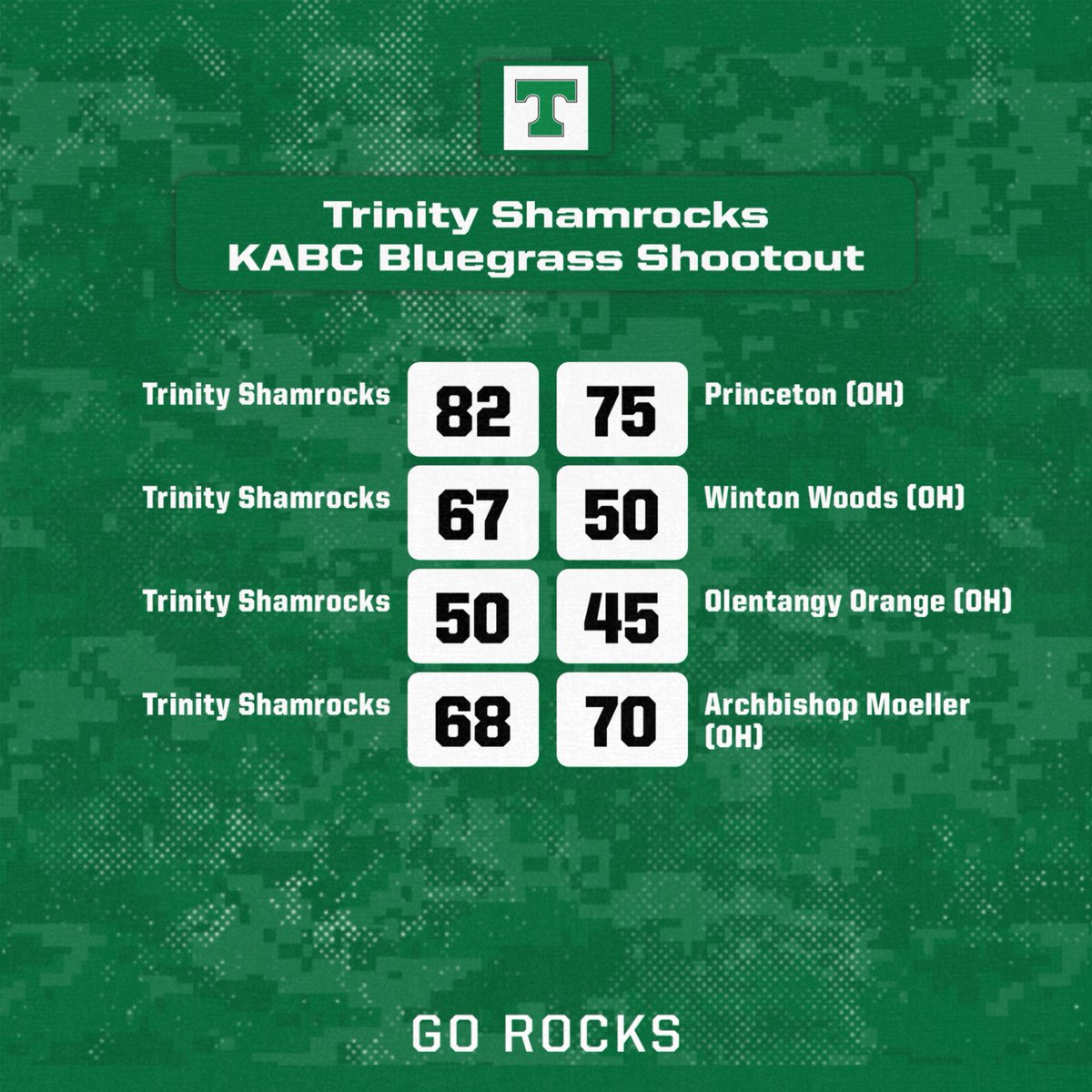 ShamrocksHoops's tweet image. Great weekend for the Rocks! 3-1 with an overtime loss. The Rocks finish off a strong summer in Lexington. Thank you @kabcshootout for a great weekend. 

#GoRocks☘️🏀