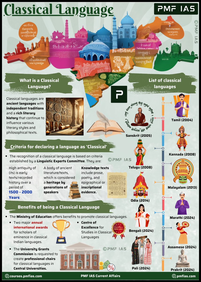 pmfias's tweet image. All You Need to Know About Classical Language 

Important for UPSC Mains - 2025 🔖

#UPSC #UPSC2025 #languagedebate