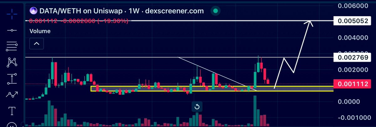 Load up on red market days, scoop those high conviction plays now and enjoy when the markets going up again.

Thats how you make gains when everyone loses on selling on panic mode and buyback when fomo hits them again. 

If you wanna be in the small % of winners. You need to