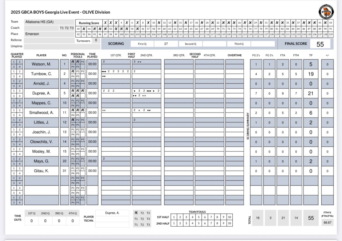 Good bounce back games for me and the team going 2-0 at <a href="/GAcoaches/">GBCA</a> live event ( 21p vs South Cobb , and 19p vs Mount Paran) <a href="/AllatoonaHoops/">Allatoona Boys Basketball</a>