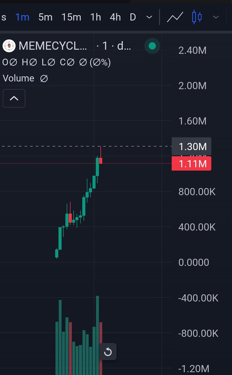 Im_prerich's tweet image. #memecycle 

x3+
400k -&amp;gt; 1.3M

#sol #solana