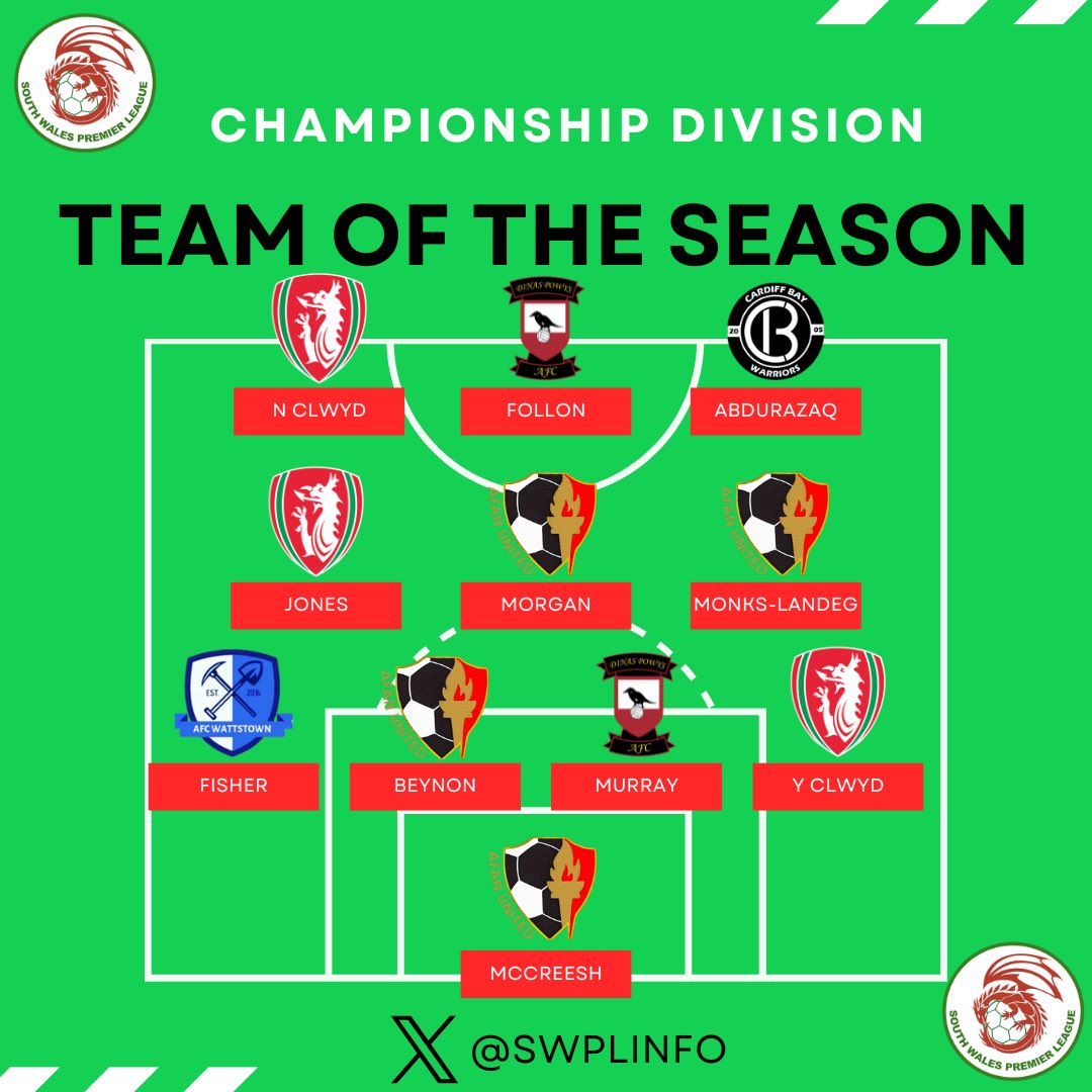South Wales Premier League Info (@swplinfo) on Twitter photo F Nico Clwyd <a href="/ClwbCymric/">Clwb Cymric</a>
F Izaac Follon <a href="/DinasPowysFc1/">Dinas Powys FC</a>
F Yusuf Abdurazaq <a href="/WarriorsCardiff/">Cardiff Bay Warriors โ๏ธ</a>
#SWPL F Nico Clwyd <a href="/ClwbCymric/">Clwb Cymric</a>
F Izaac Follon <a href="/DinasPowysFc1/">Dinas Powys FC</a>
F Yusuf Abdurazaq <a href="/WarriorsCardiff/">Cardiff Bay Warriors โ๏ธ</a>
#SWPL