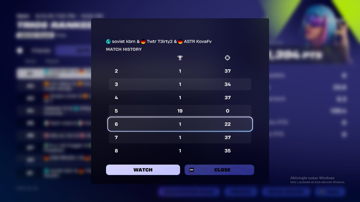 1st place ranked world cup + $10,000