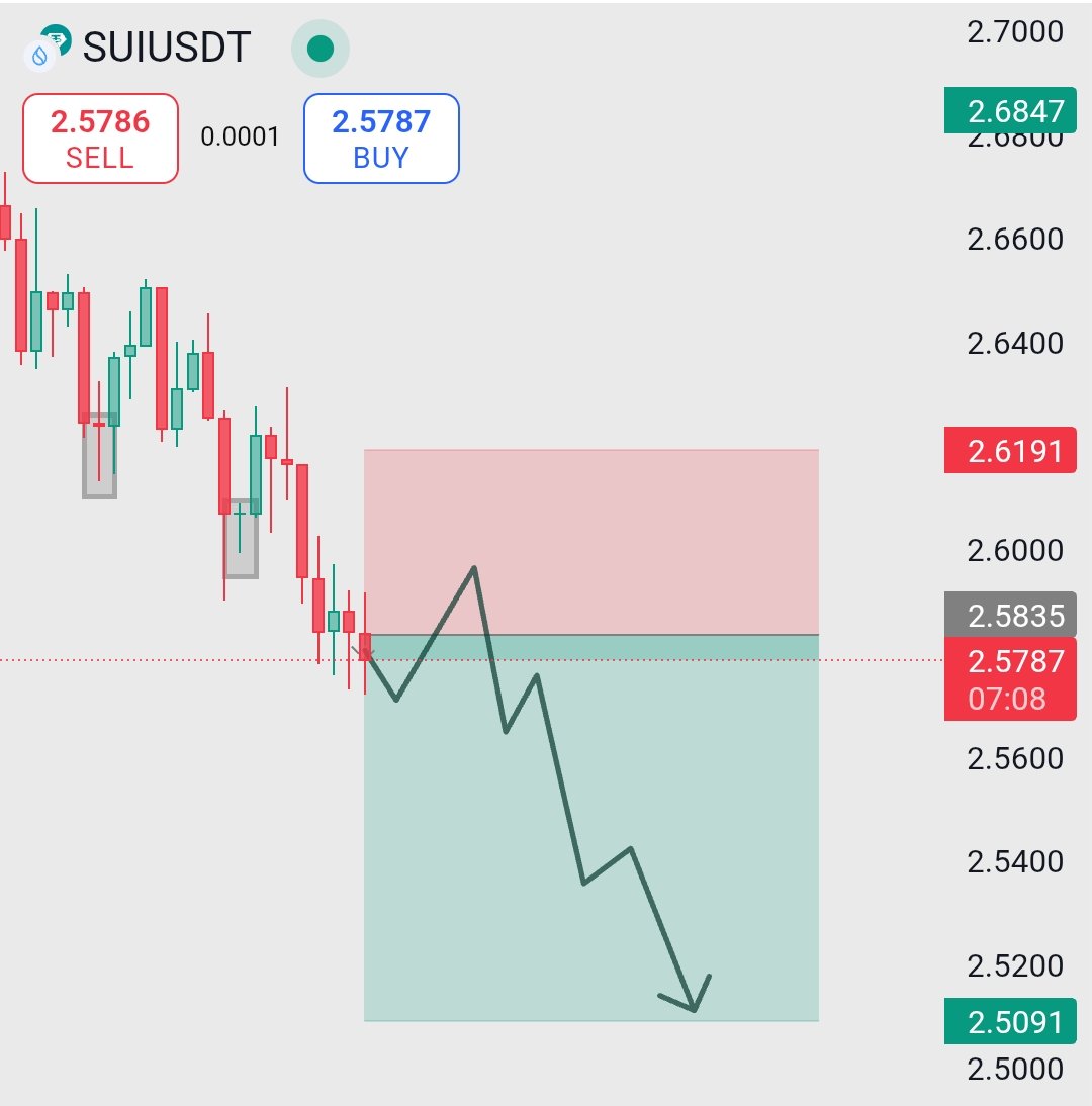 trader_raiii's tweet photo. 🚨 $SUI Bearish Breakdown Alert 🚨
💣 Price slips below support — sellers in full control!
🔻 Entry: $2.5786
🎯 Targets:
• TP1: $2.5500
• TP2: $2.5300
• TP3: $2.5091
🛡 Stop Loss: $2.6191
#SUI #CryptoTrading #BinanceFutures #ShortSignal #BearishSetup https://t.co/8xp8VmSBJ8