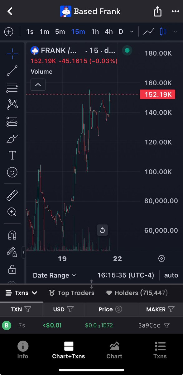 Bullish