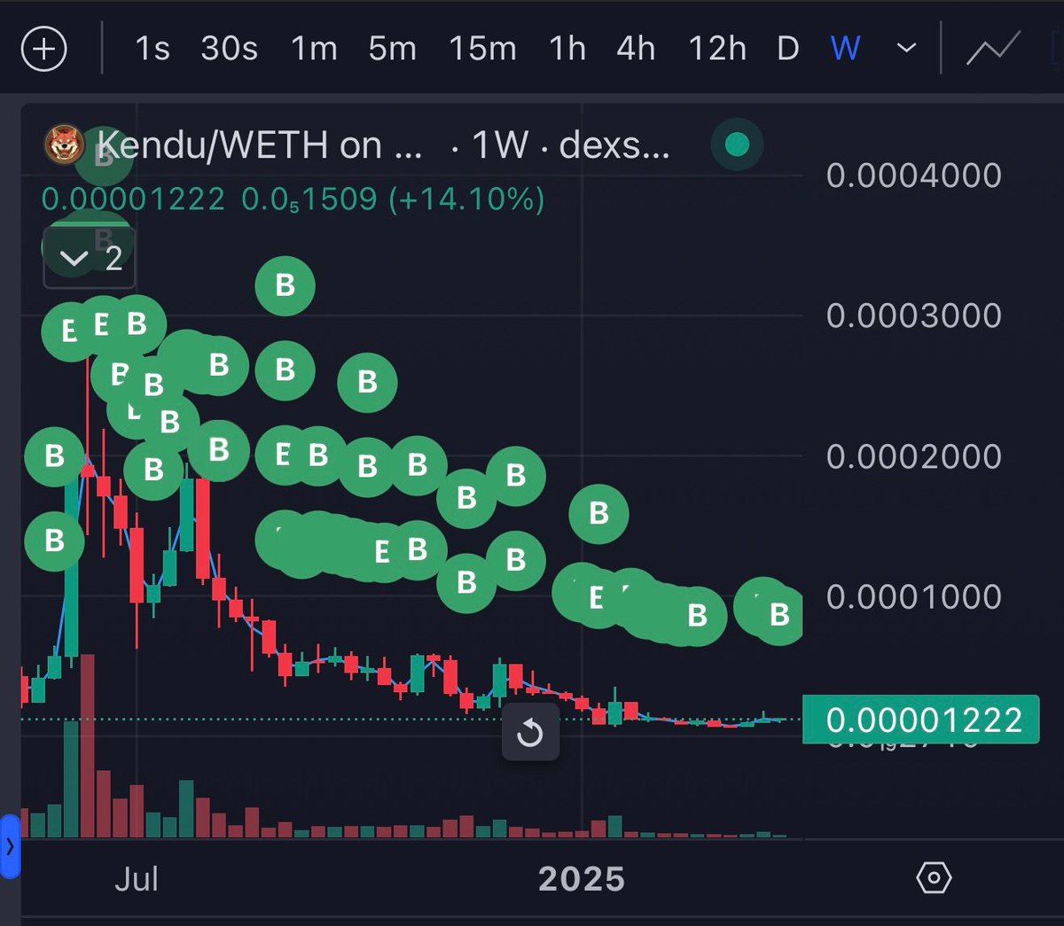 <a href="/CryptotwitsHQ/">Cryptotwits (Stocktwits)</a> Never stop buying $KENDU.