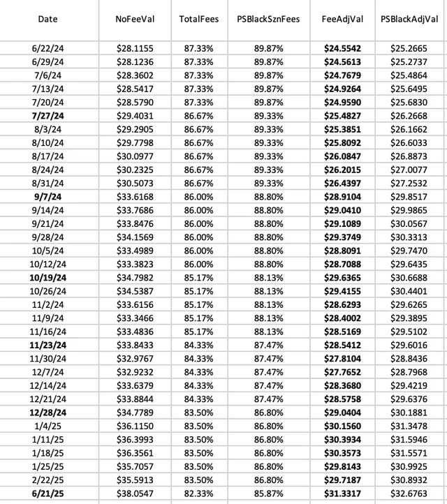 Fifth Quarter (@fifthquarter) on Twitter photo Daily <a href="/PredictStrike/">PredictionStrike</a> Tweet:
Every Saturday, let's look at how the Prediction Strike market is doing by looking at an "index fund" based on the top 30 players overall between the 7 sports offered on Prediction Strike.
Use my referral code when you sign up: 7d618f Daily <a href="/PredictStrike/">PredictionStrike</a> Tweet:
Every Saturday, let's look at how the Prediction Strike market is doing by looking at an "index fund" based on the top 30 players overall between the 7 sports offered on Prediction Strike.
Use my referral code when you sign up: 7d618f