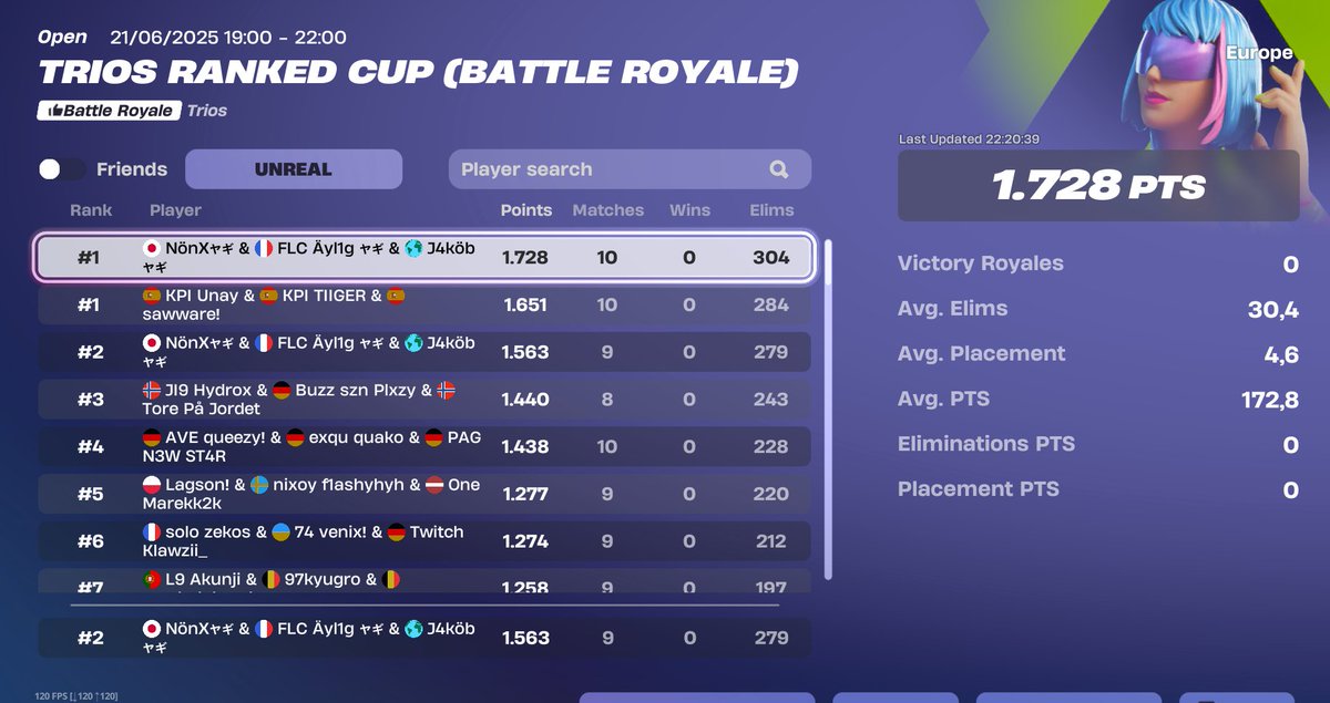 Winning feels good. 🏆💀
w/<a href="/Ayl1g_/">FLC Ayl1g</a> <a href="/NonXfn6/">nonx8</a>