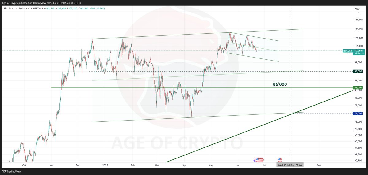 Age of Crypto (EN) tweet media