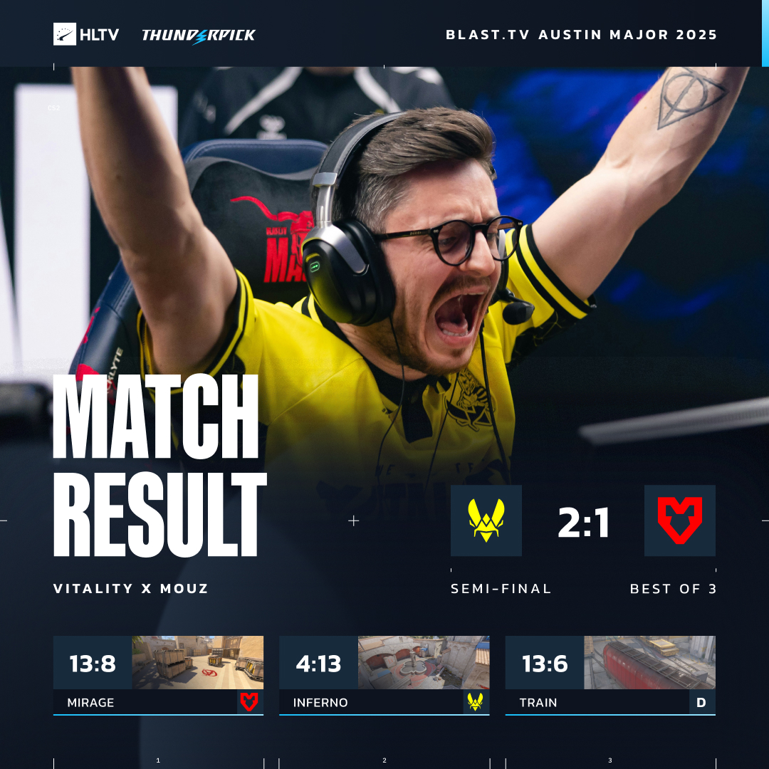 Vitality defeat MOUZ to secure the Austin Major Grand Final!