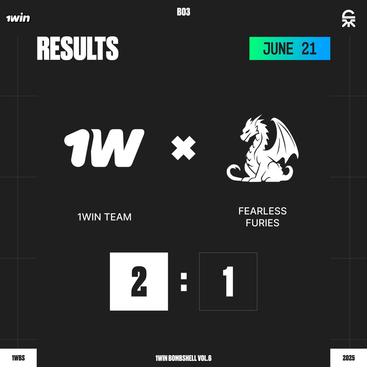 The inspiring victory on the second map rekindled hope for success in the match for the Fearless Furies team. However, a barrage of mistakes proved fatal — 1win Team flawlessly capitalized on them, confidently securing the series in their favor.

#1win #bombshell #deadlock