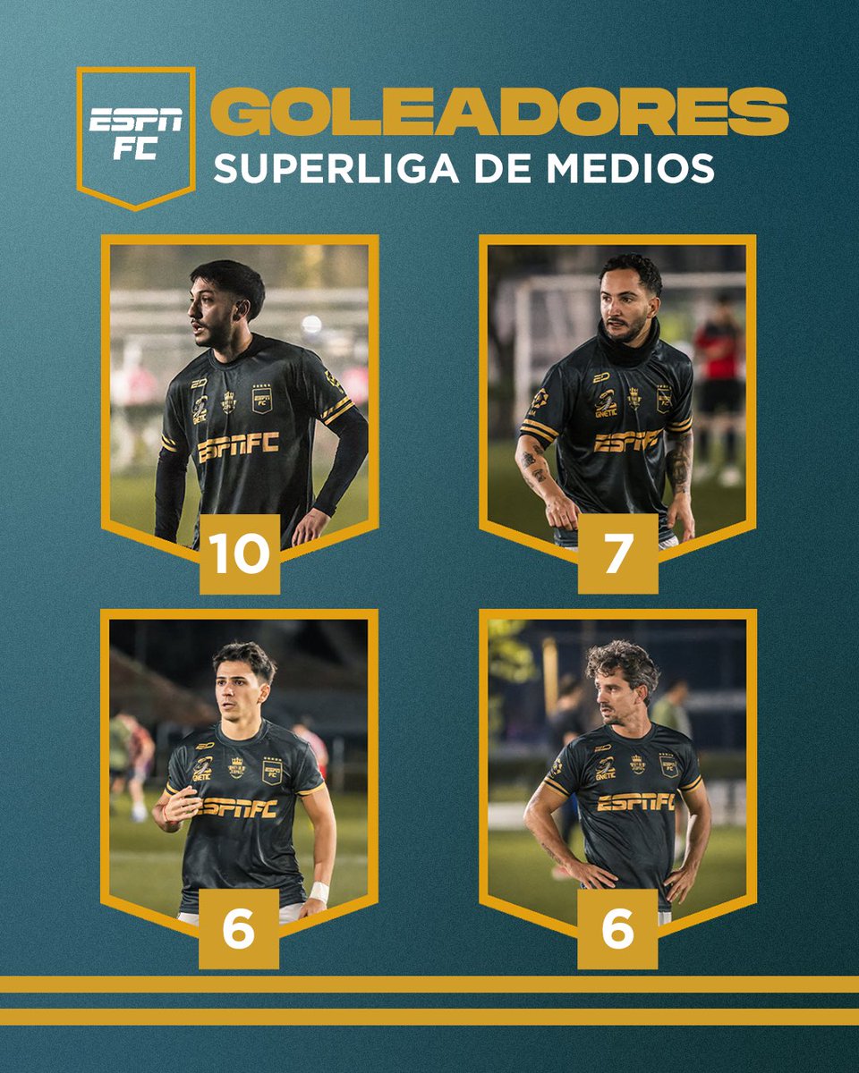 ⚽️ Así está la tabla de goleadores de ESPN FC hasta el momento:

🔟 Seba Ojeda
7️⃣ Santi Amante
6️⃣ Pepo Taján y Marcelinho
2️⃣ Gonza Zarlenga, Martín Lagman y Gasti Hirsch
1️⃣ Andy Sa Boerr, Lucas Pérez de Milo, Nahue Clavero y Toto Yaques