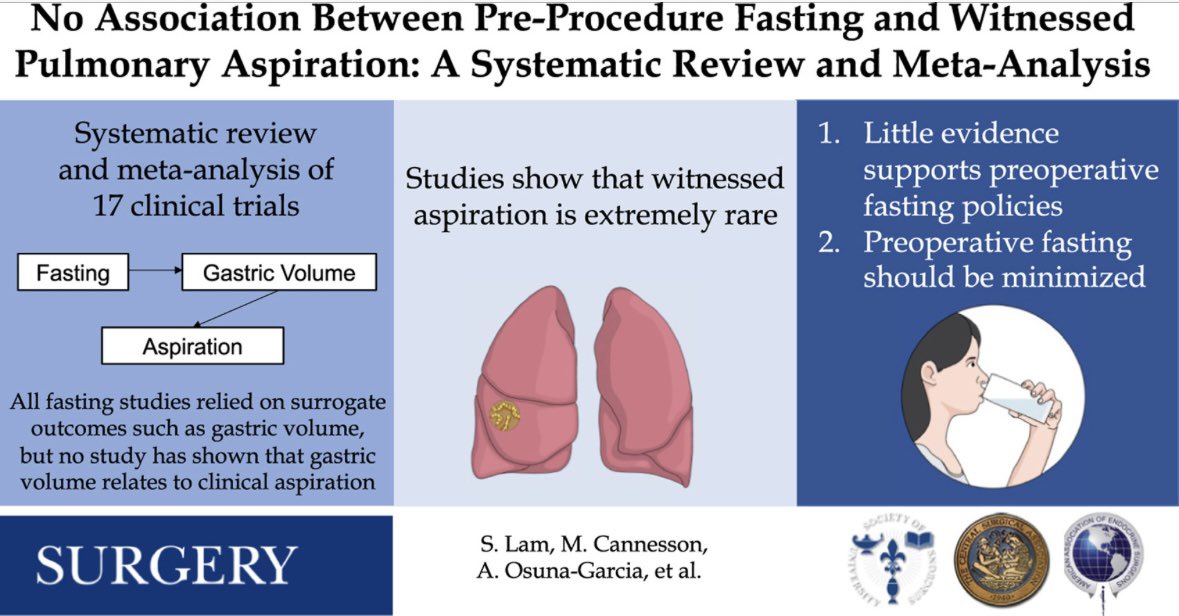 “I haven’t eaten since last night and now they’re canceling my surgery?”

Happens all the time.

A new meta-analysis finds little evidence that strict NPO rules reduce aspiration risk.

It’s time to question the dogma, and start building risk-stratified, patient-friendly