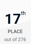 Honestly my best placement in a bigger bracket in a long while but I need to figure out how to make bigger strides at this point 🚬