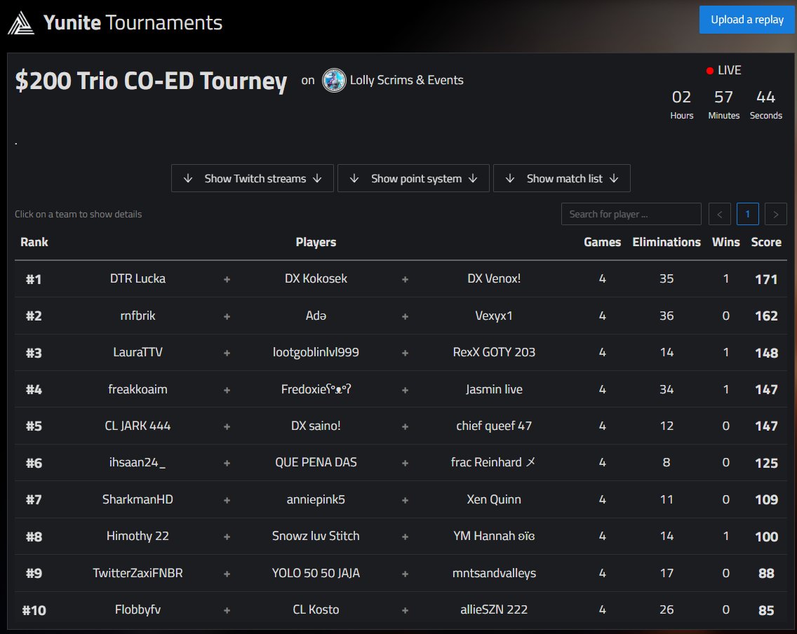 2nd w/ <a href="/Vexyirl/">Vexy</a> and <a href="/adeliavnt/">Ade</a> thanks for the invite <a href="/1xLolly/">Lolly</a> +$60 most kills 🤭